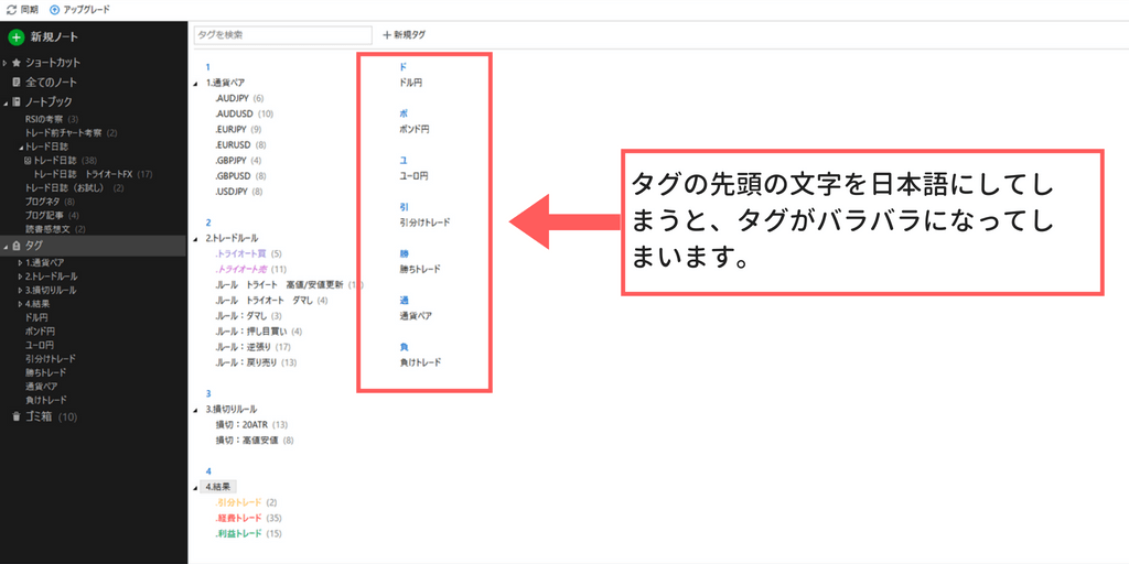 Evernoteを使ったトレードノートの書き方 ｆｘの轍 Wadachi