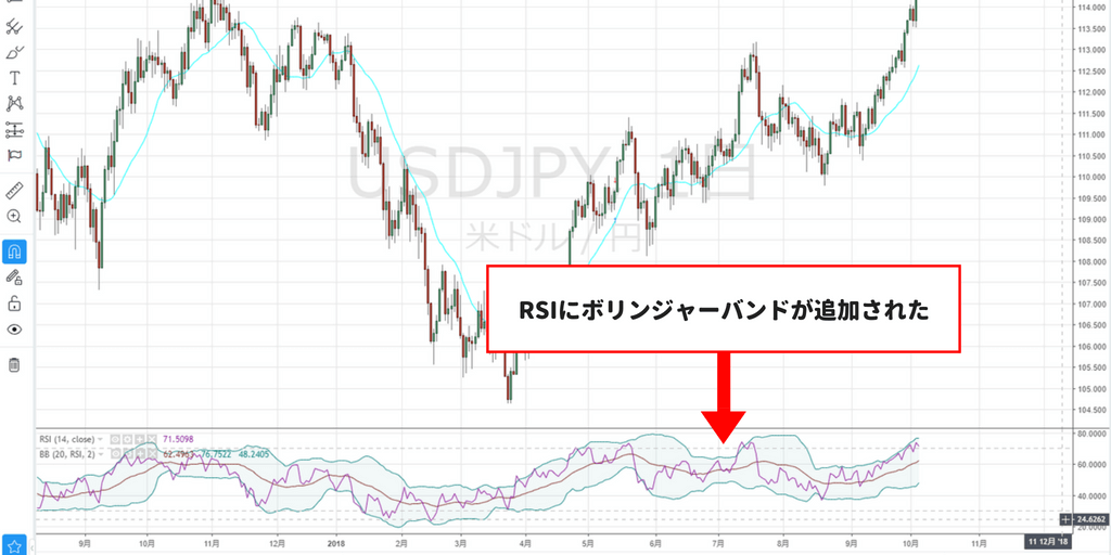 Tradingview トレーディングビュー は無料と有料どっちがいい 違いを比較してみた ｆｘの轍 Wadachi