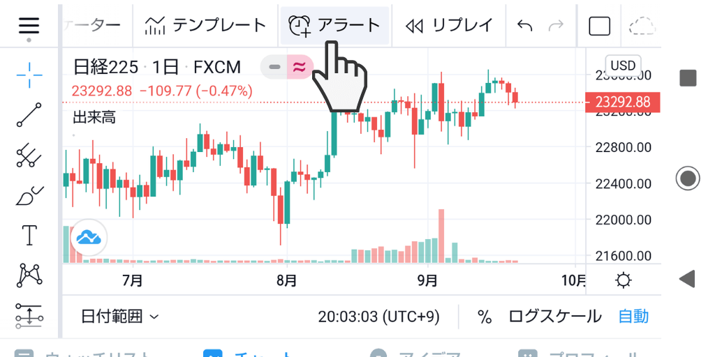 Tradingview トレーディングビュー のアラート設定方法と設定例 ｆｘの轍 Wadachi