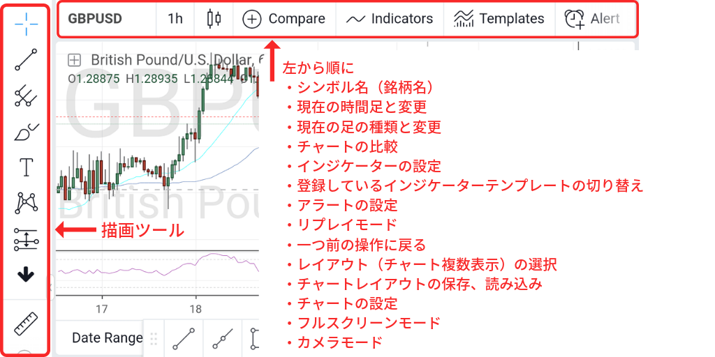 Tradingview トレーディングビュー のandroidアプリを解説 ｆｘの轍 Wadachi